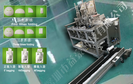 折疊機是什么?自動面膜折疊機