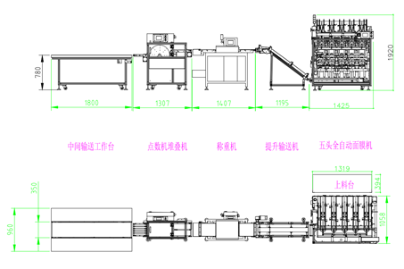 面膜加工生產線主要有哪些設備組成?